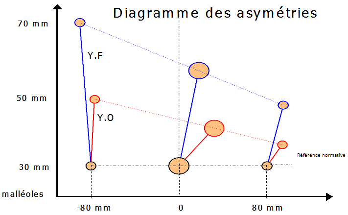 diagramma della asimmetria